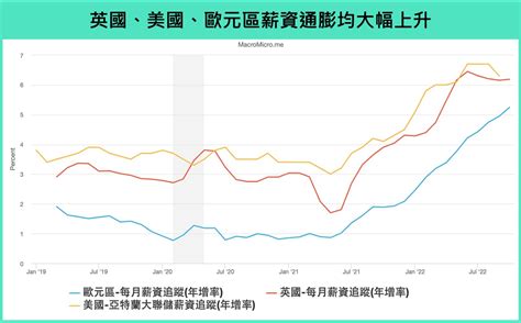 Gdp年增恐至2024年才落底？英國陷百年最長衰退，專家直指2大致命傷重傷國本 Smart自學網財經好讀 好生活 進修充電通膨