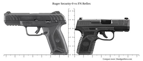 Ruger Security Vs Fn Reflex Size Comparison Handgun Hero