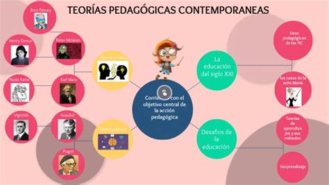 Teorias Pedagogicas Contemporaneas