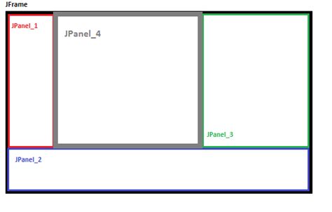 Java Position 4 JPanel In A JFrame In This Way Stack Overflow