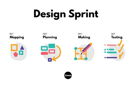 Mengenal Design Sprint Dan Tahapan Membuatnya Aksaralab Designinte