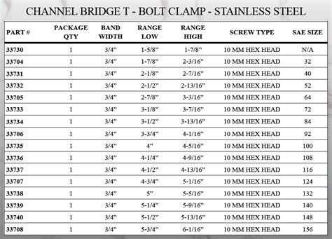 Pinch Clamp Size Chart A Visual Reference Of Charts Chart Master