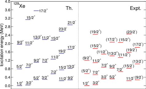 Color Online Comparison Between The Ibfm Theoretical And Experimental