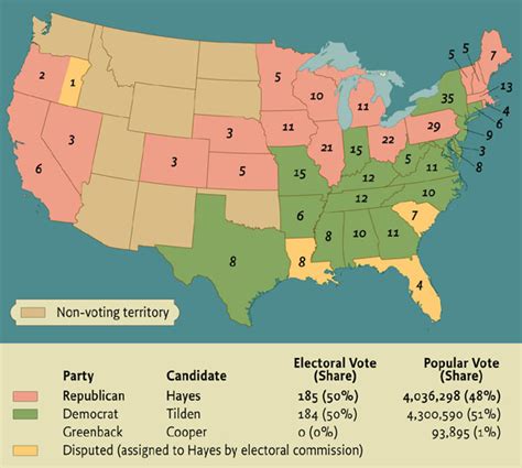 The Compromise of 1877 - The Hayes-Tilden Compromise of 1877