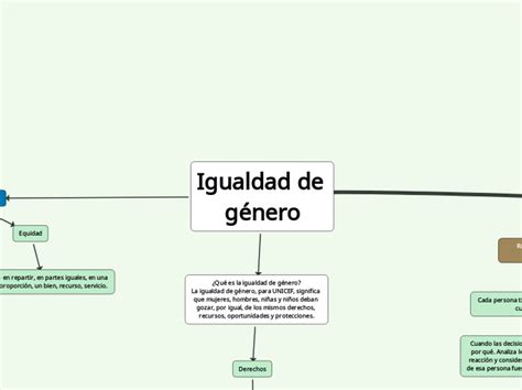 Igualdad De Género Mind Map