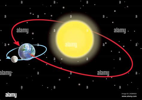 Umlaufbahnen Der Erde Und Mond Artwork Von Sonne Erde Und Mond Mit