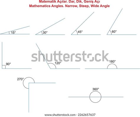 Mathematics Angles Narrow Steep Wide Angle Stock Vector (Royalty Free ...
