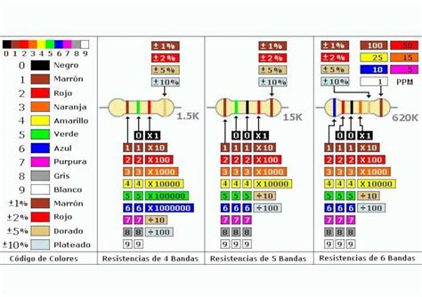 Resistencia Carbon M W Mohm Pack De Unidades Adichip Net