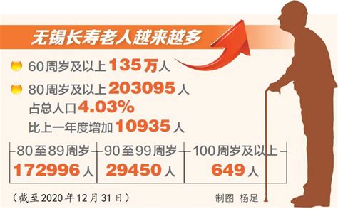 江苏无锡人均预期寿命已达83 19岁 主要健康指标达到发达国家水平 中国江苏网