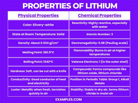 Lithium Li Definition Preparation Properties Uses Compounds