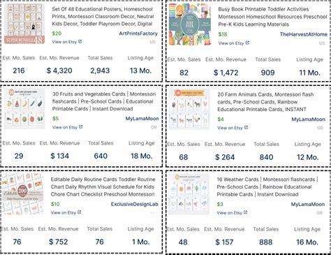 Group Buy Montessori Printable Royalties Otos 10 00 At Rankmarket