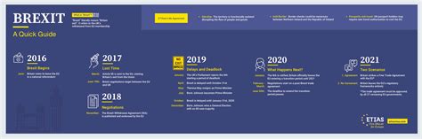 Brexit Timeline 2016–2020: key events in the UK’s path from referendum ...