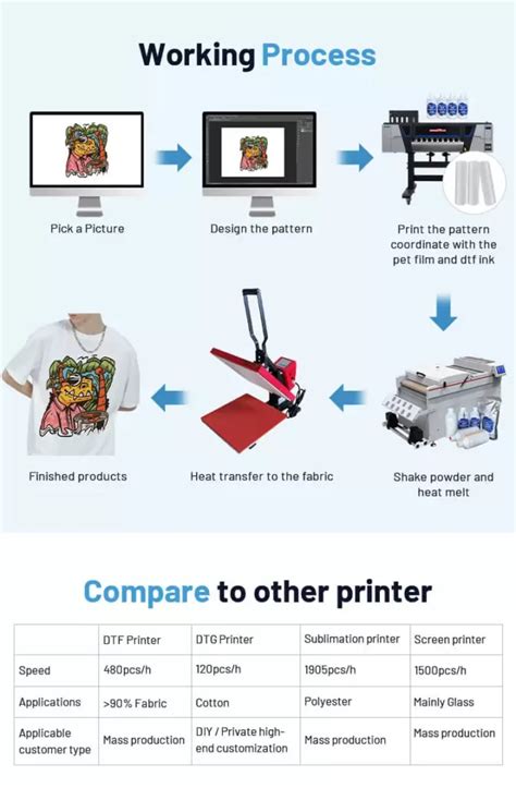 Kingjet Kj Dtf Printer For T Shirt Printing Kingjet Printer