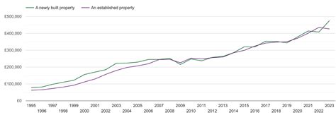 Brighton newly built properties in maps and graphs. October 2024