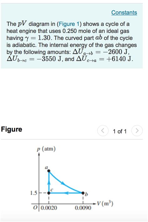 Heat Engine Pv Diagram Ideal Gas