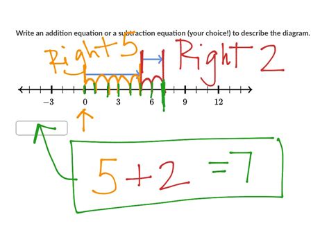 Number Equations And Number Lines Math Showme