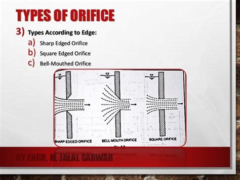 Flow Through Orifices Hydraulics