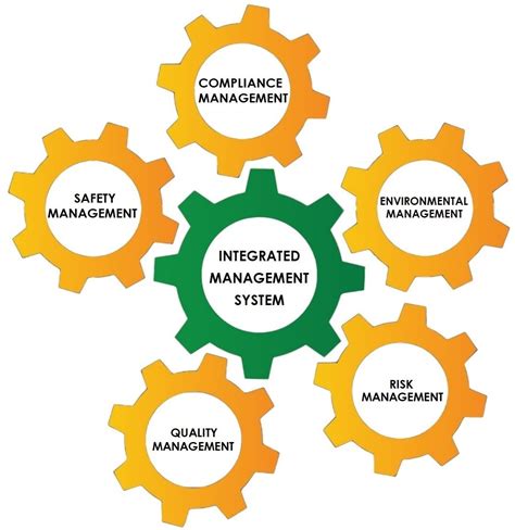 AS NZS ISO Integrated Management System With Procedures My Safety Works