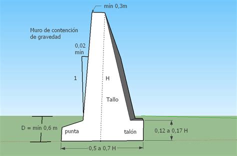 Cálculo De Muro De Contención Ingecivil