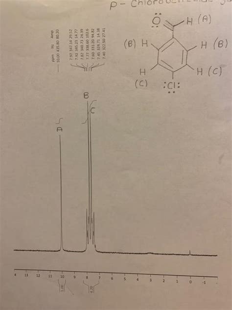 Solved Annotate The NMR Spectra Of Chlorobenzaldehyde Chegg