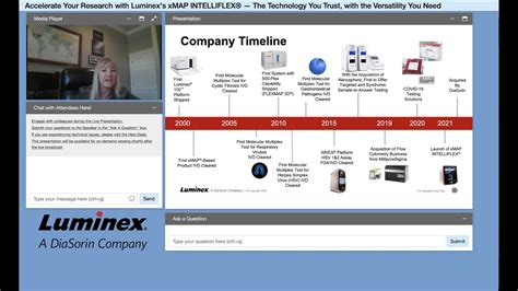 Accelerate Your Research With Luminex S Xmap Intelliflex Sherry