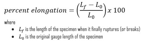 What is Ductility - Definition | Material Properties