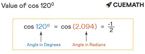 Cos 120 Degrees - Find Value of Cos 120 Degrees | Cos 120°