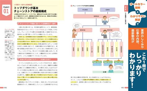 楽天ブックス 図解即戦力 小売業界のしくみとビジネスがこれ1冊でしっかりわかる教科書 中井 彰人 9784297122454 本