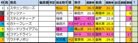 サウジアラビアrc2021【好走馬傾向過去成績偏差値データ】 馬券生活競馬で生きていく