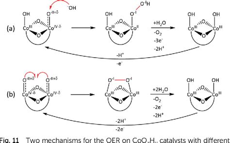 Figure 11 From Understanding The Formation Of Bulk And Surface Active