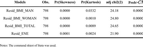 Skewness/Kurtosis tests for normality. | Download Scientific Diagram