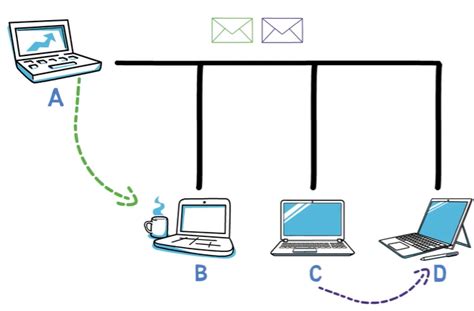 How the Ethernet Protocol Works – A Complete Guide