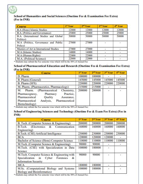 Jamia Hamdard Application Form 2024 Out Last Date