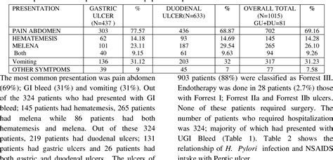 Table 1 From Clinical Profile And Risk Factor Of Peptic Ulcer Disease