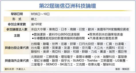 瑞信論壇登場 唱旺半導體 上市櫃 旺得富理財網