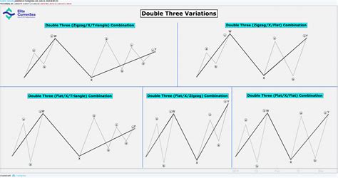 Elliott Wave Patterns And Fibonacci Relationships Core Reference Guide