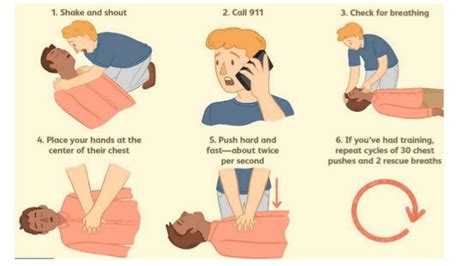 Cardiac Arrest Cpr Shock