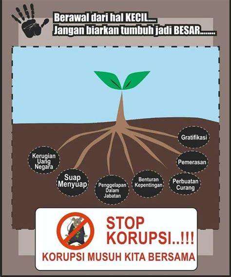 Contoh Poster Anti Korupsi Yang Mudah Digambar