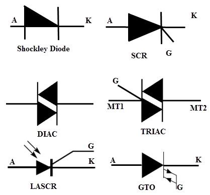 Thyristor Basics | A Beginner's Guide to Thyristors