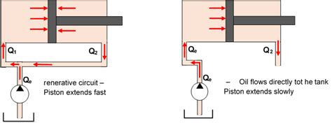 Regenerative circuit – Learnchannel-TV.com