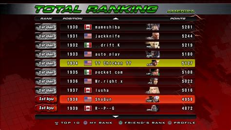 Tekken 5: Dark Resurrection/Ranking List | Tekken Wiki | FANDOM powered ...