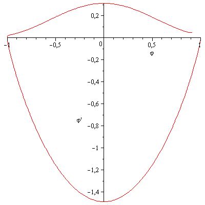 newtonian mechanics - How to set up differential equation for ...