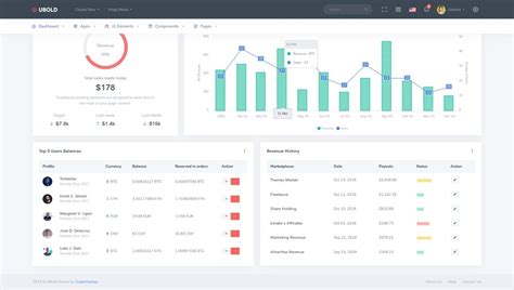 Top Best Responsive Admin Dashboard Template Themegal