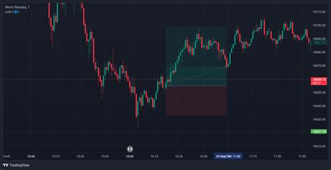 Mnq Chart Image Tradingview