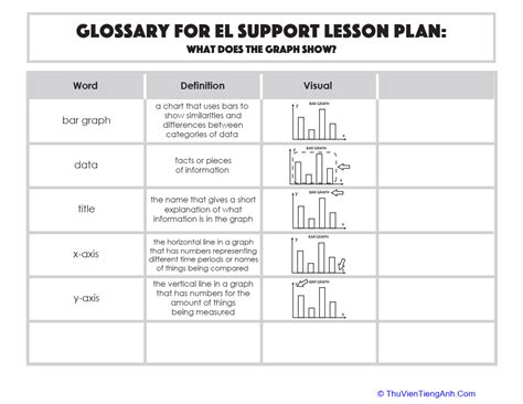 Glossary What Does The Graph Show Thư Viện Tiếng Anh