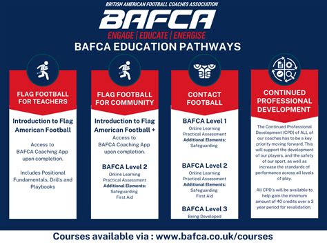 Bafca Courses Sport Structures