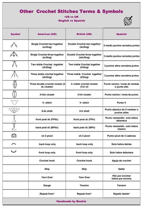 Crochet Chart With Abbreviations For Special Crochet Stitches Terms Us