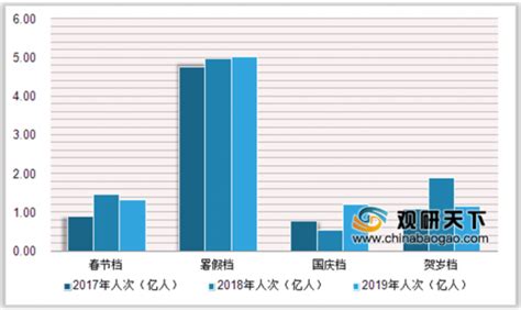 2019年中国影视行业市场现状：国产影片上映数量、票房占比均有提升观研报告网