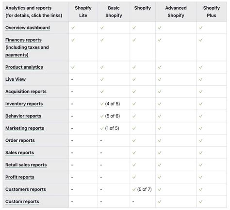 20 Shopify Tips for New Store Owners in 2025