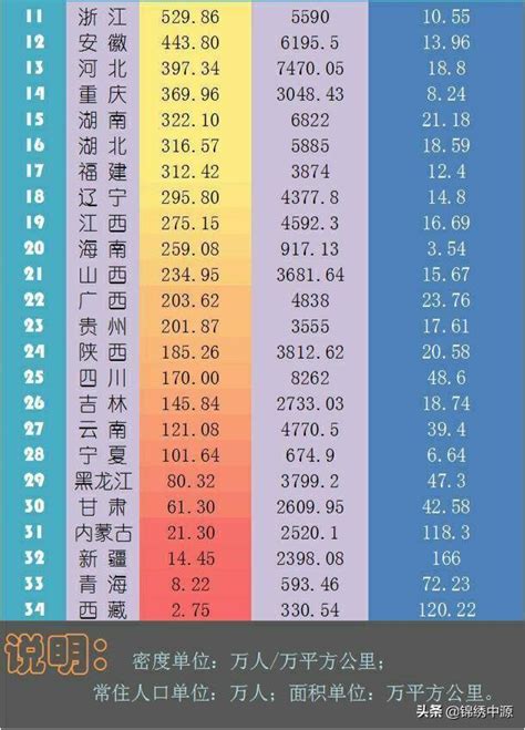 山东省是人口密度最大的省份吗？山东为什么会成为人口大省？小城生活网